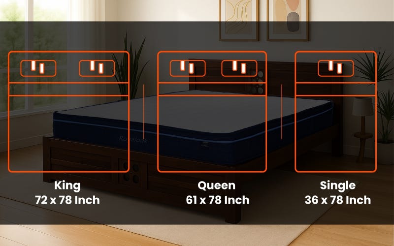 Royaloak American Royal Grid Pocket Spring King Mattress