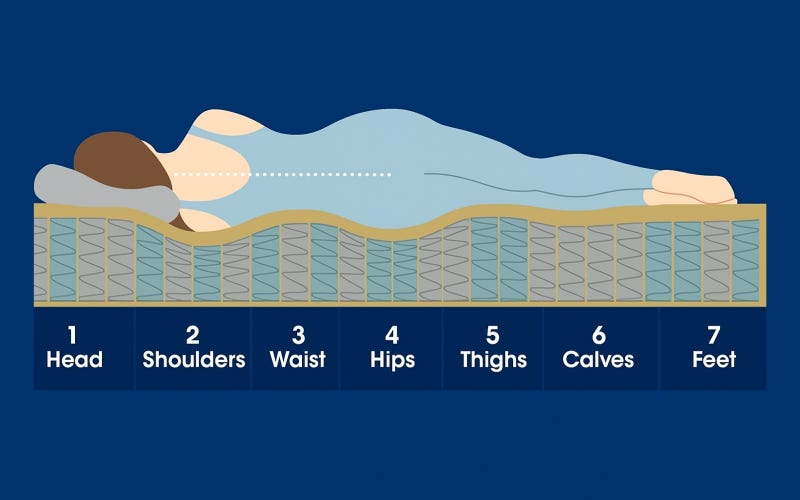 Royaloak American Royal Grid Pocket Spring King Mattress