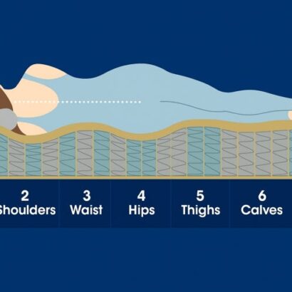 Royaloak American Royal Grid Pocket Spring Queen Mattress