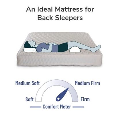 Royaloak DreamzZ Memory Foam Single Mattress