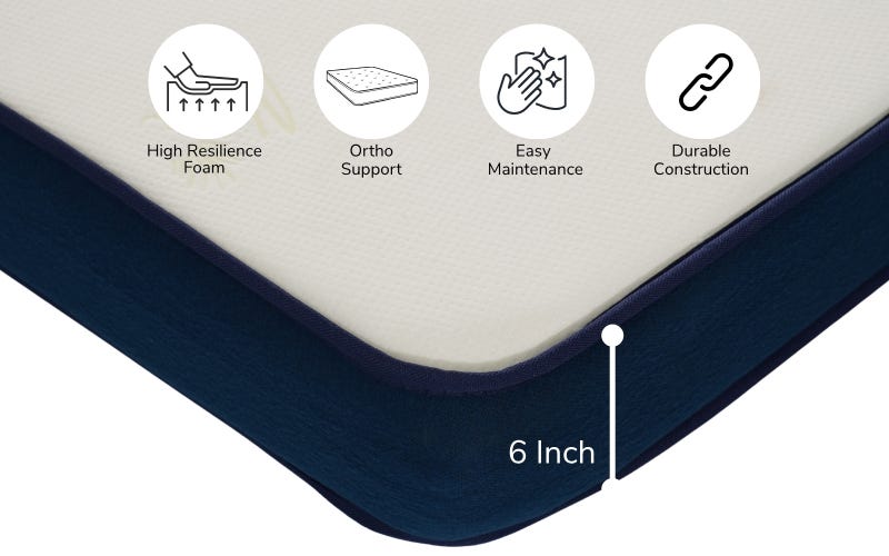 Royaloak Italian Ortho Memory Foam Queen Size Mattress (6 Inch)