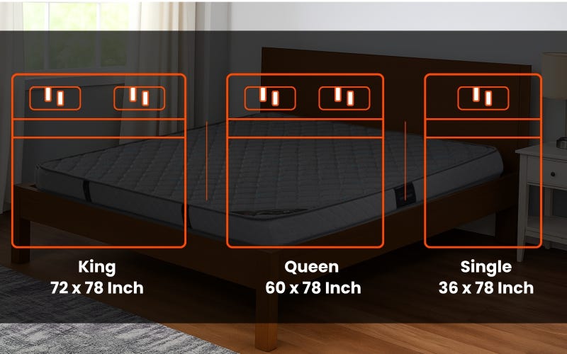 Royaloak Natural Spine Care King Mattress