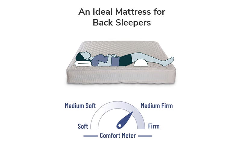 Royaloak SnoozZ Foam Single Mattress